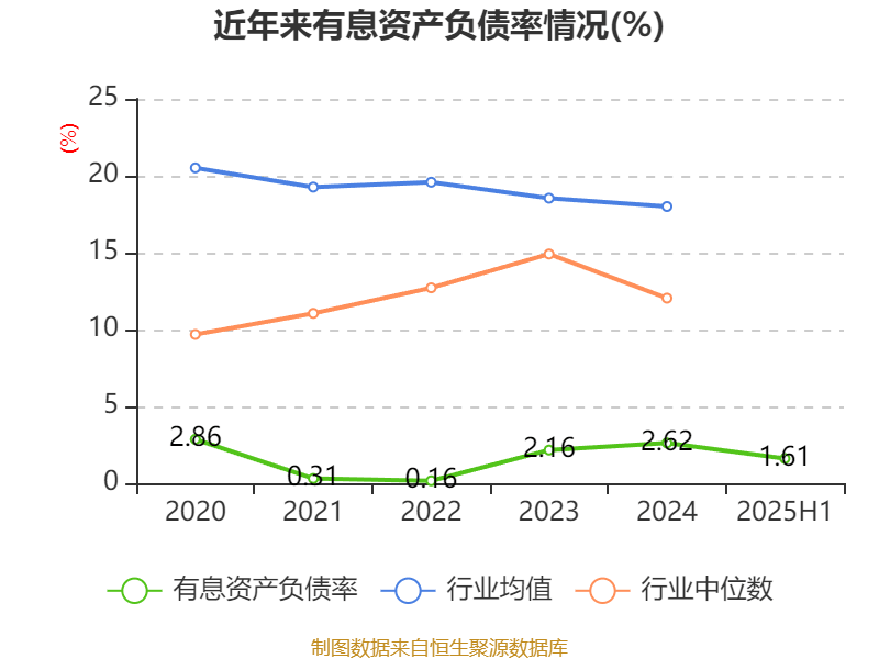 舒泰神：2025年上半年亏损2463.56万元