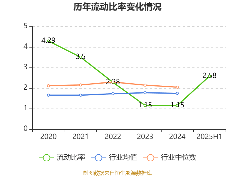舒泰神：2025年上半年亏损2463.56万元
