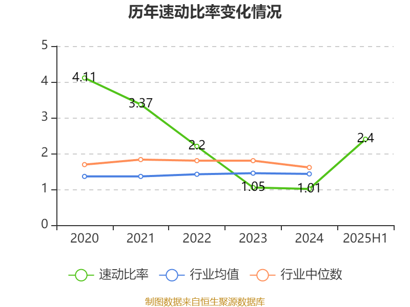 舒泰神：2025年上半年亏损2463.56万元