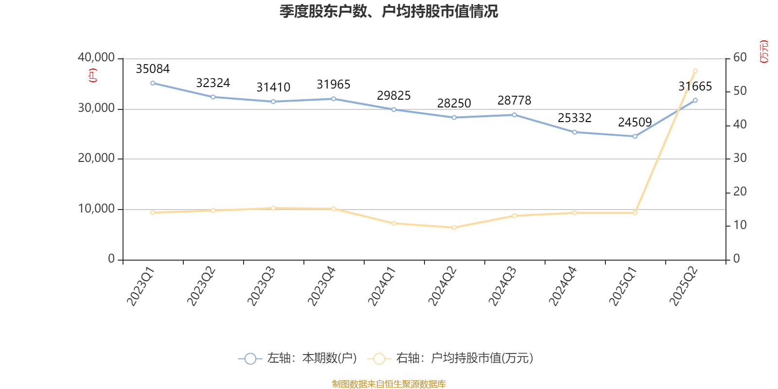 舒泰神：2025年上半年亏损2463.56万元