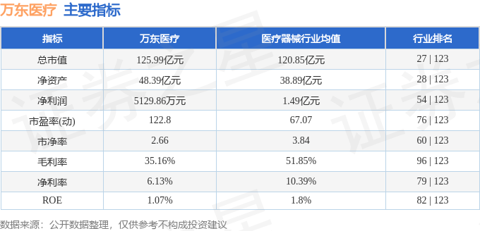 股票行情快报：万东医疗（600055）9月30日主力资金净卖出540.27万元