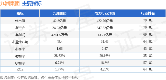 股票行情快报：九洲集团（300040）10月20日主力资金净卖出384.35万元