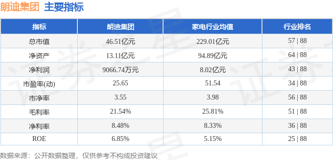 股票行情快报：朗迪集团（603726）10月20日主力资金净买入4010.24万元
