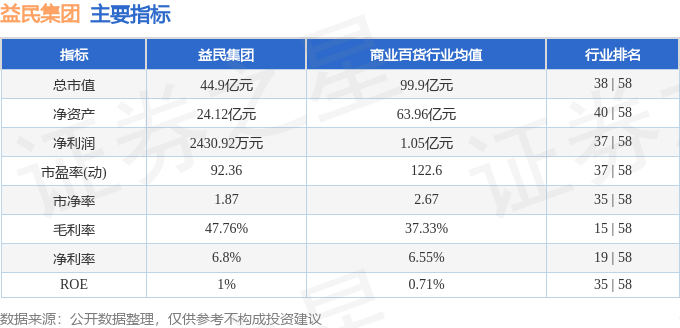 股票行情快报：益民集团（600824）10月20日主力资金净买入450.40万元