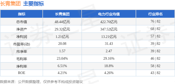 股票行情快报：长青集团（002616）10月20日主力资金净卖出1959.15万元