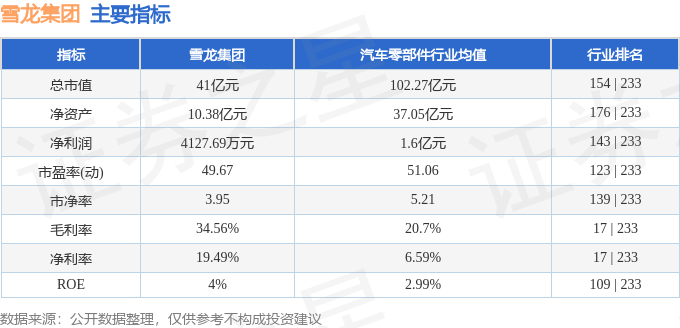 股票行情快报：雪龙集团（603949）10月20日主力资金净卖出60.86万元