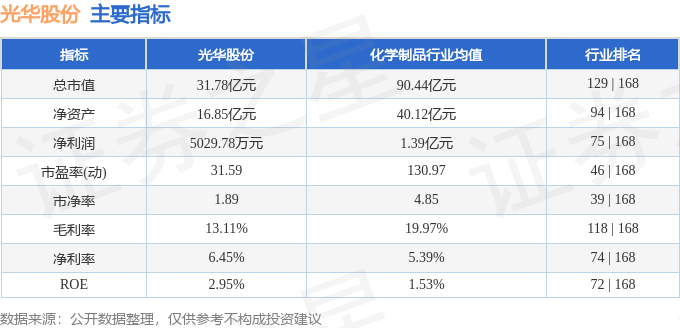 股票行情快报:光华股份(001333)10月22日主力资金净买入87.88万元