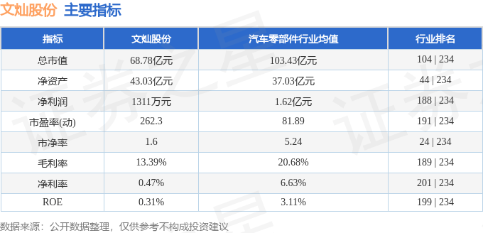 股票行情快报：文灿股份（603348）10月22日主力资金净卖出641.35万元