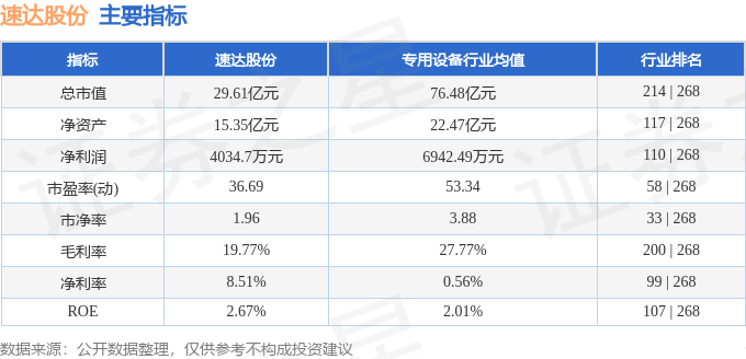 股票行情快报：速达股份（001277）10月22日主力资金净卖出461.82万元