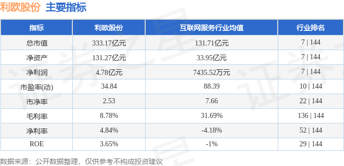 股票行情快报：利欧股份（002131）10月22日主力资金净卖出9713.01万元
