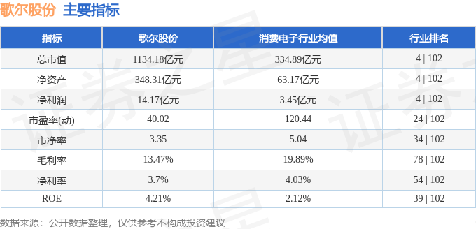 股票行情快报：歌尔股份（002241）10月22日主力资金净买入4336.57万元