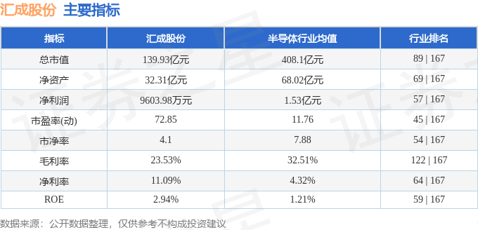 股票行情快报：汇成股份（688403）10月22日主力资金净买入232.00万元