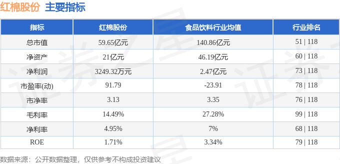 股票行情快报:红棉股份(000523)10月22日主力资金净买入177.55万元