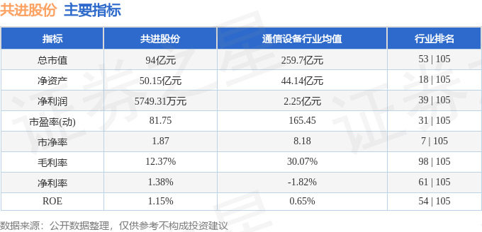 股票行情快报：共进股份（603118）10月24日主力资金净买入349.87万元