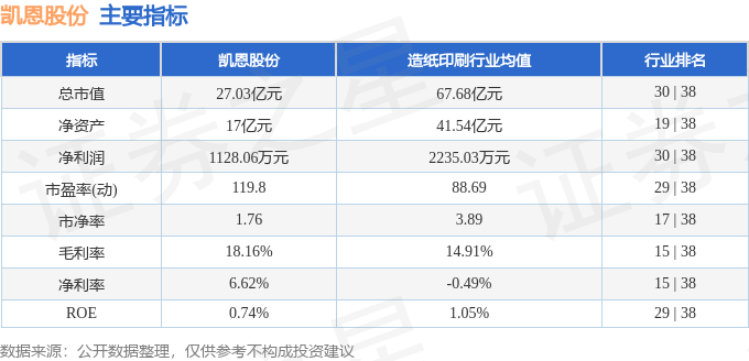 股票行情快报:凯恩股份(002012)10月24日主力资金净卖出49.60万元
