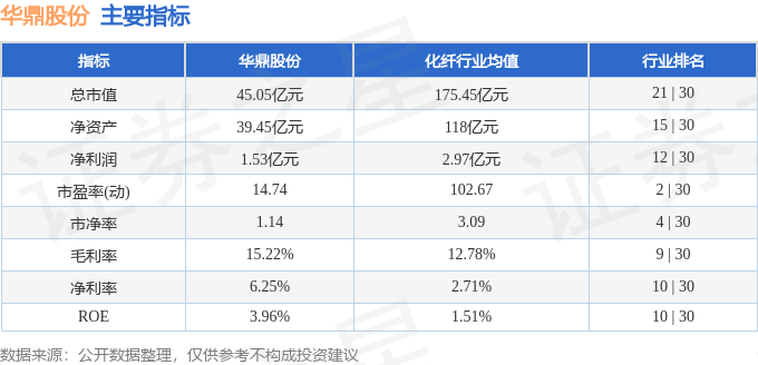 股票行情快报:华鼎股份(601113)10月24日主力资金净卖出27.59万元