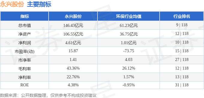 股票行情快报：永兴股份（601033）10月24日主力资金净买入1076.38万元