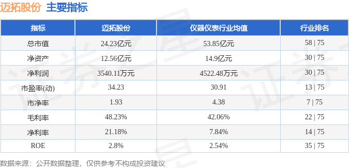 股票行情快报:迈拓股份(301006)10月24日主力资金净卖出406.58万元