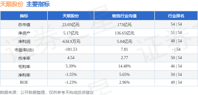股票行情快报：天顺股份（002800）10月24日主力资金净卖出808.30万元