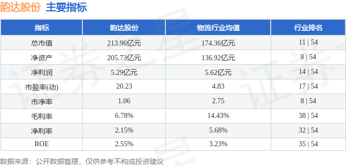 股票行情快报:韵达股份(002120)10月27日主力资金净买入338.20万元