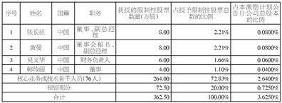 浙江万得凯流体设备科技股份有限公司关于2024年限制性股票激励计划首次授予部分第一个归属期归属结果暨股份上市的公告