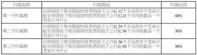 浙江万得凯流体设备科技股份有限公司关于2024年限制性股票激励计划首次授予部分第一个归属期归属结果暨股份上市的公告