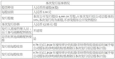 大明电子股份有限公司 首次公开发行股票并在主板上市 招股说明书提示性公告