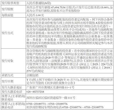 南方电网数字电网研究院股份有限公司 首次公开发行股票并在创业板上市提示公告