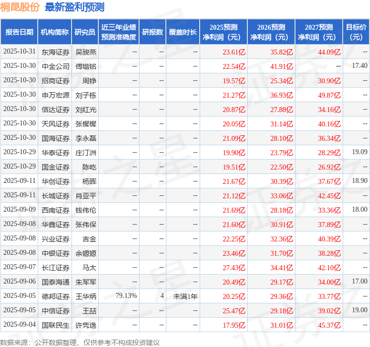 开源证券:给予桐昆股份买入评级