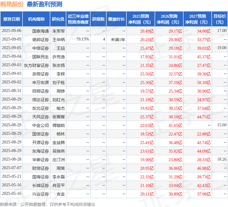 中银证券：给予桐昆股份买入评级