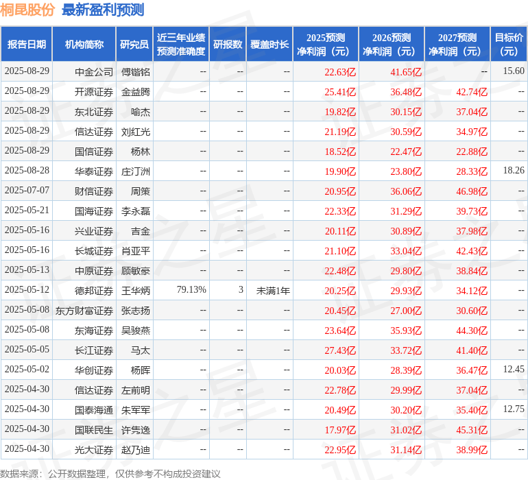 天风证券:给予桐昆股份买入评级