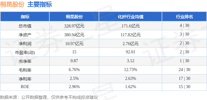股票行情快报：桐昆股份（601233）9月23日主力资金净卖出7233.14万元
