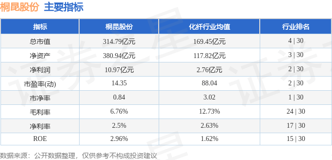 股票行情快报：桐昆股份（601233）10月17日主力资金净卖出2442.48万元