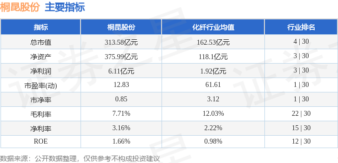 股票行情快报：桐昆股份（601233）8月19日主力资金净卖出1158.03万元