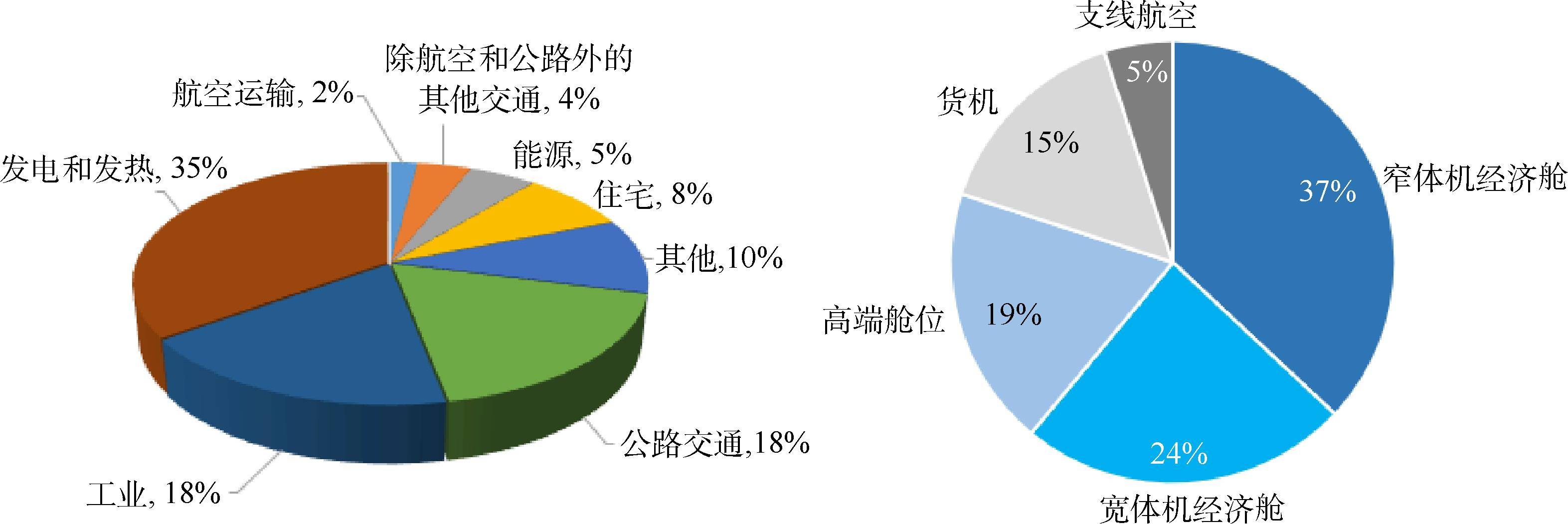 全球航空动力革命:商用飞机新能源动力技术路径全景展望与体系构建
