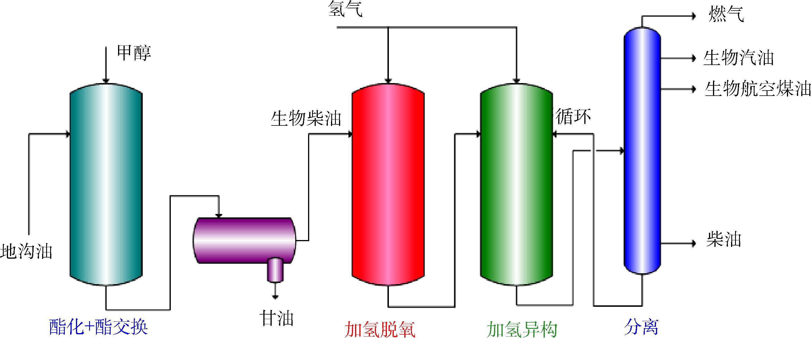 全球航空动力革命:商用飞机新能源动力技术路径全景展望与体系构建