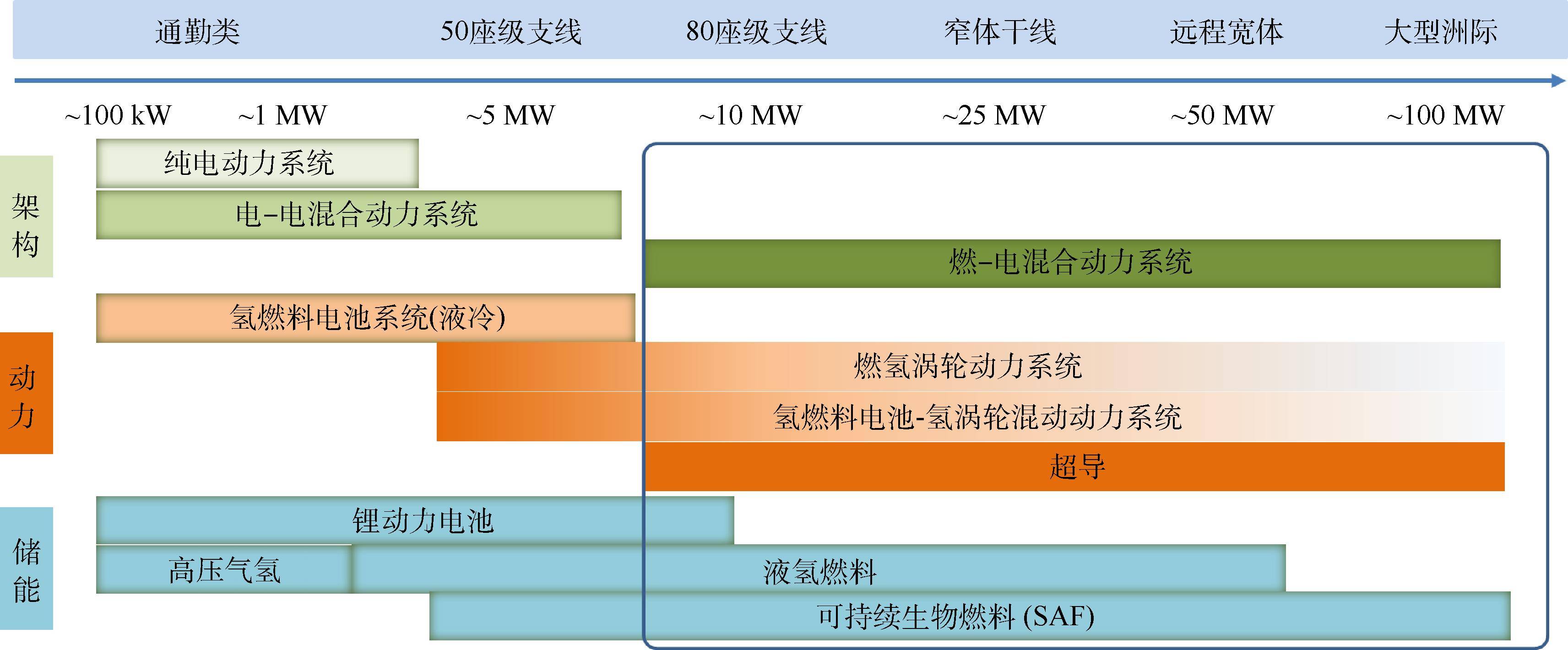 全球航空动力革命:商用飞机新能源动力技术路径全景展望与体系构建