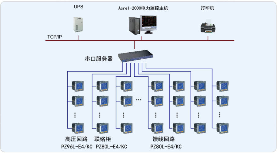 现代海门制药电力监控系统的设计与应用