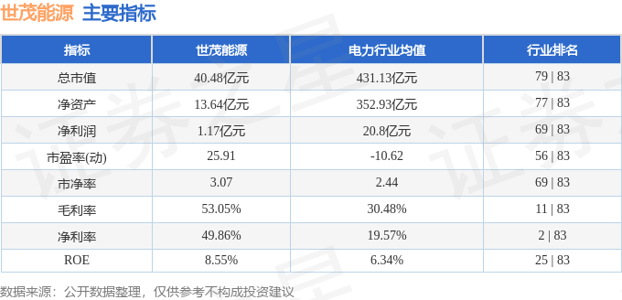 股票行情快报:世茂能源(605028)10月30日主力资金净买入129.22万元