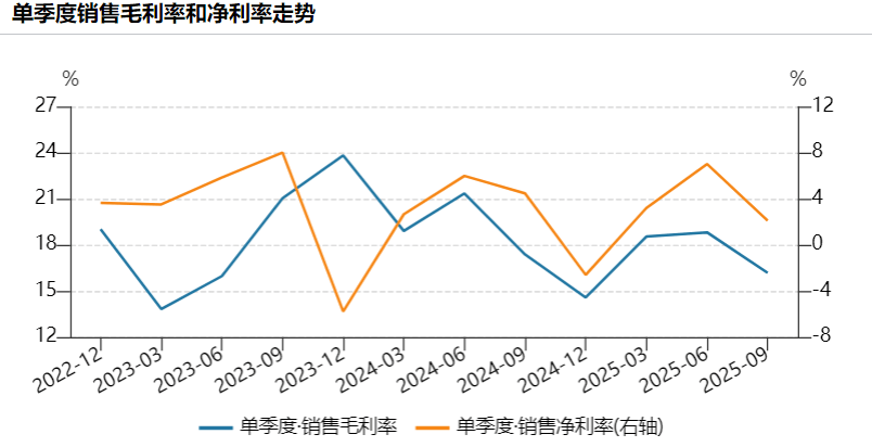 财说| 单季盈利腰斩，雄韬股份遭遇成长瓶颈