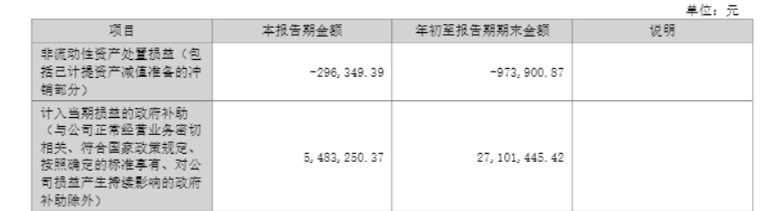 财说| 单季盈利腰斩<strong></p>
<p>雄韬股份股票</strong>,雄韬股份遭遇成长瓶颈