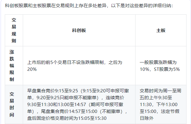 为什么不能买股票代码688开头的股票<strong></p>
<p>北交所股票怎么买</strong>?688科创板股票交易权限怎么开通?