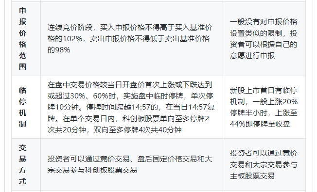 为什么不能买股票代码688开头的股票<strong></p>
<p>北交所股票怎么买</strong>?688科创板股票交易权限怎么开通?