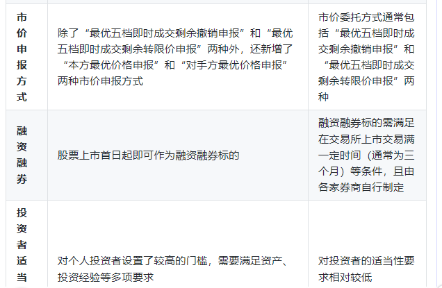 为什么不能买股票代码688开头的股票<strong></p>
<p>北交所股票怎么买</strong>?688科创板股票交易权限怎么开通?