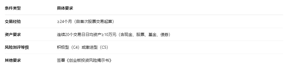 为什么买不了300的股票？25年创业板交易权限怎么开通？一文了解创业板<strong></p>
<p>北交所股票怎么买</strong>！