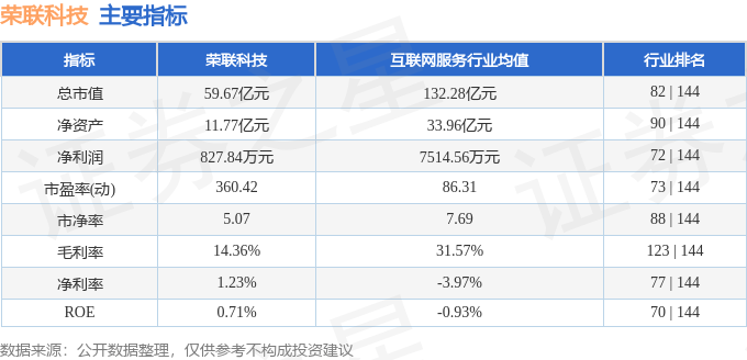 股票行情快报:荣联科技(002642)10月23日主力资金净卖出647.00万元