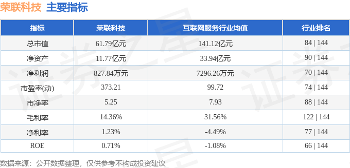 股票行情快报：荣联科技（002642）9月29日主力资金净卖出581.33万元