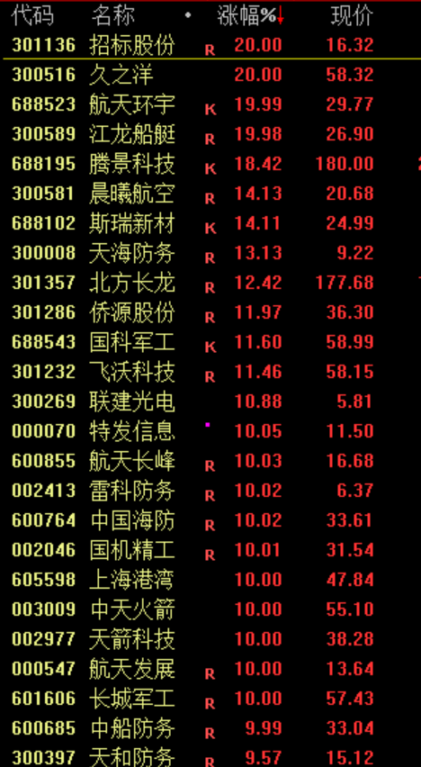 刚刚！中国股票<strong></p>
<p>中国南车股票</strong>，突传利好