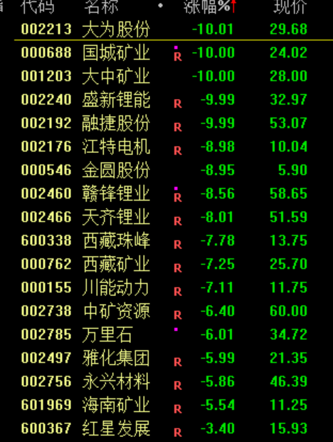 刚刚！中国股票<strong></p>
<p>中国南车股票</strong>，突传利好