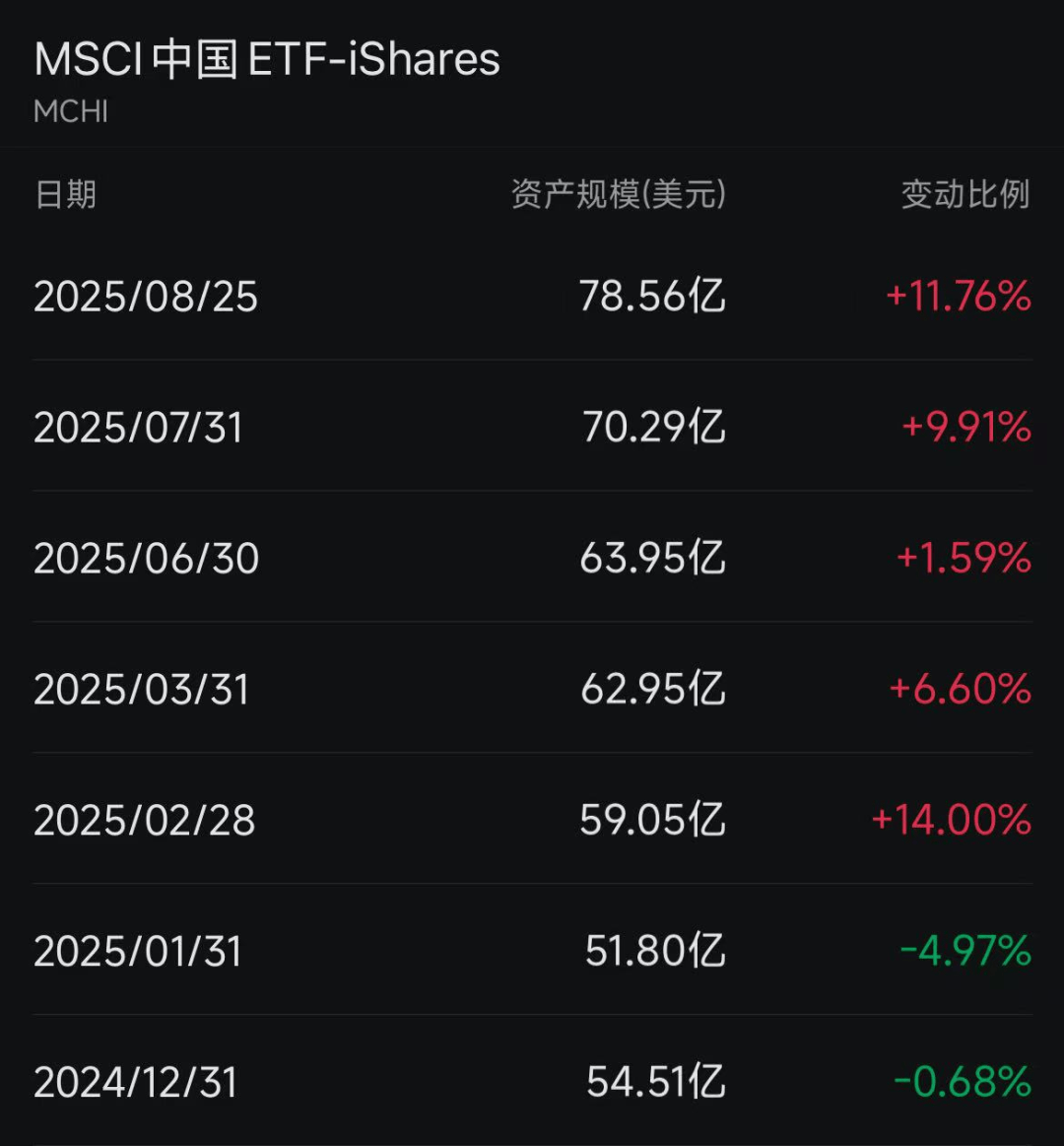 海外中国股票ETF<strong></p>
<p>中国南车股票</strong>,规模大增